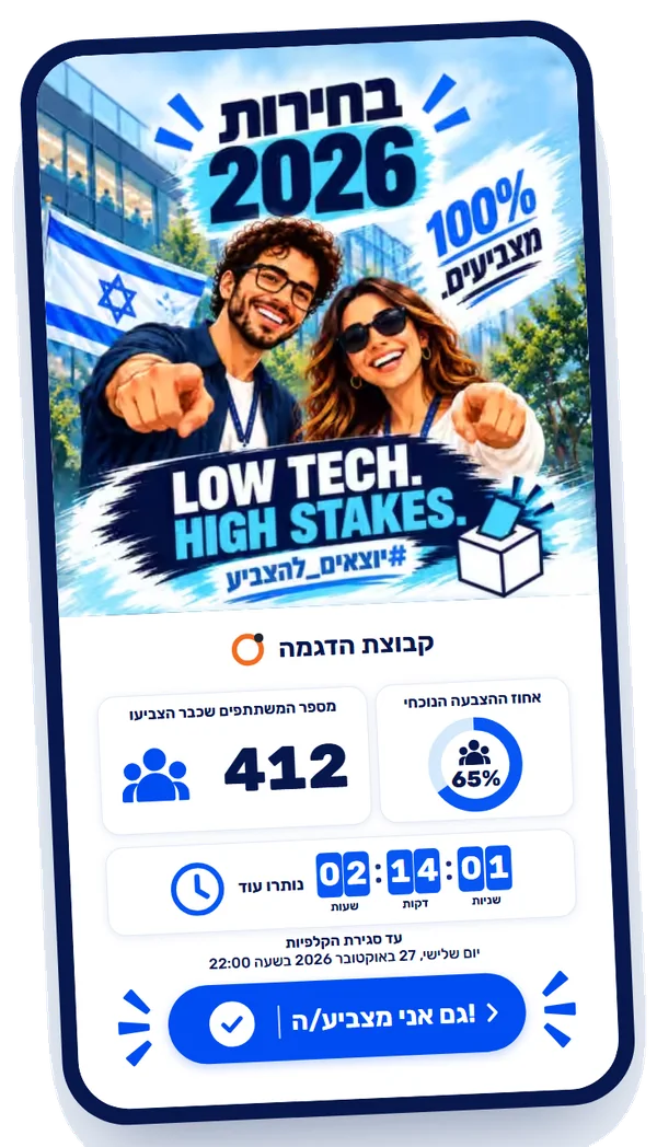 המונה בטלפון: 412 משתתפים כבר הצביעו, 65%, ספירה לאחור עד סגירת הקלפיות וכפתור גם אני מצביע/ה.